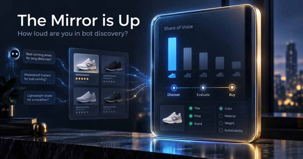 A small AI assistant feeds three shopper questions through a grid of shoe cards into a glowing Share of Voice dashboard, where one bright bar towers over four faded rivals above a Discover / Evaluate / Buy track and an attribute panel with Material, Weight and Sustainability still unticked.